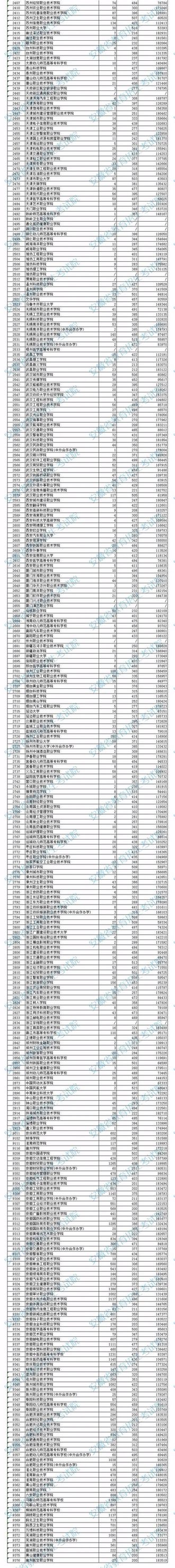 2021年安徽高招高职专科院校投档分数线公布,2021安徽高考专科学校投档线