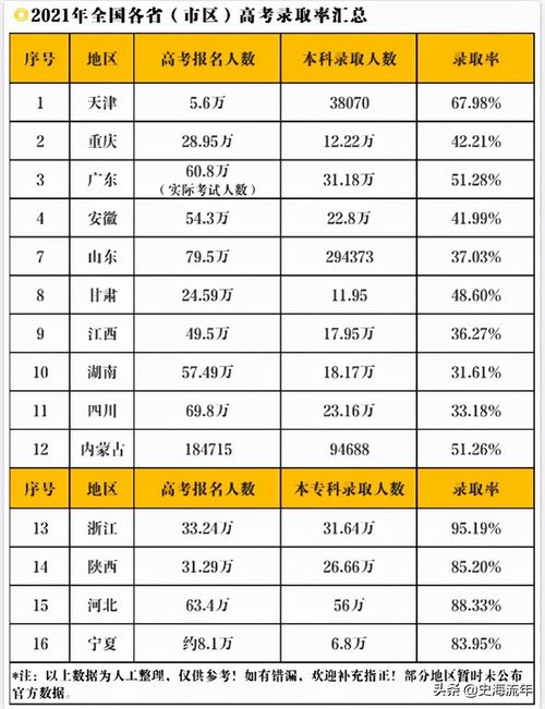 高考复读大数据2022年高考复读生会200万吗？高考复读利弊谈,2022年高考对复读生有利吗