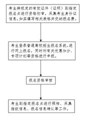 2021年河北普通高校招生考试报名必须了解这些事,2021年河北省普通高校招生考试报名须知