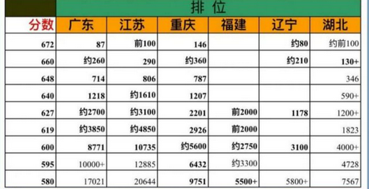 3+1+2高考985名校被理科生霸占政史地纯文组合难出尖子生,3+1+2高考最佳组合文科