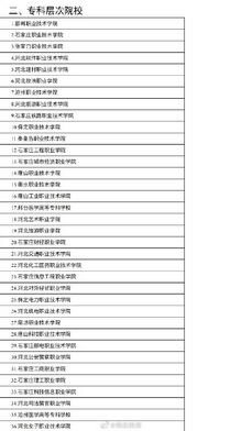 2021年普通高考河北省具有招生资格的高等学校名单公布,2021年河北省普通高校招生考生