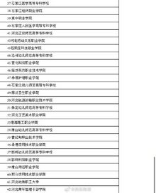 2021年普通高考河北省具有招生资格的高等学校名单公布,2021年河北省普通高校招生考生