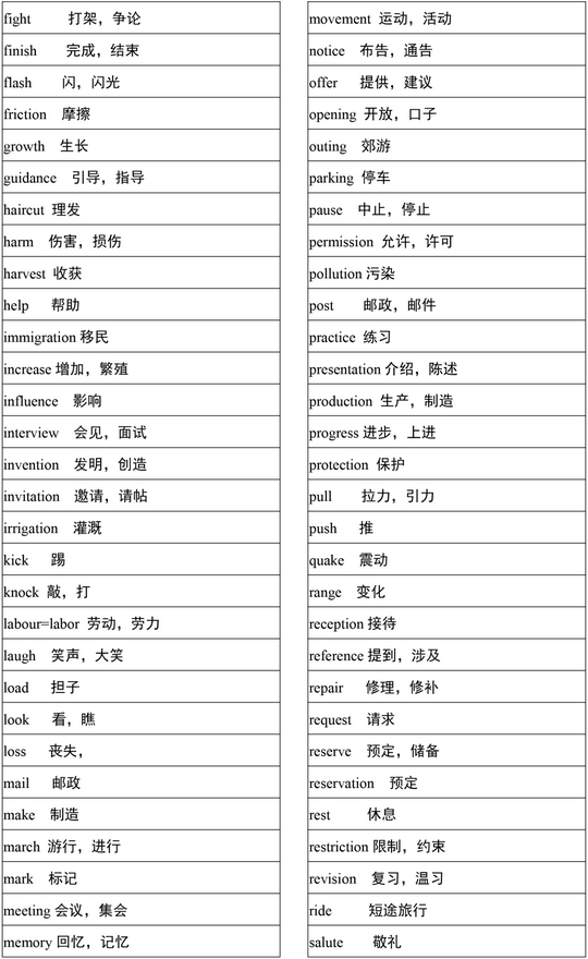 高考英语3500词2021考生提前背,2021年高考英语必背3500单词