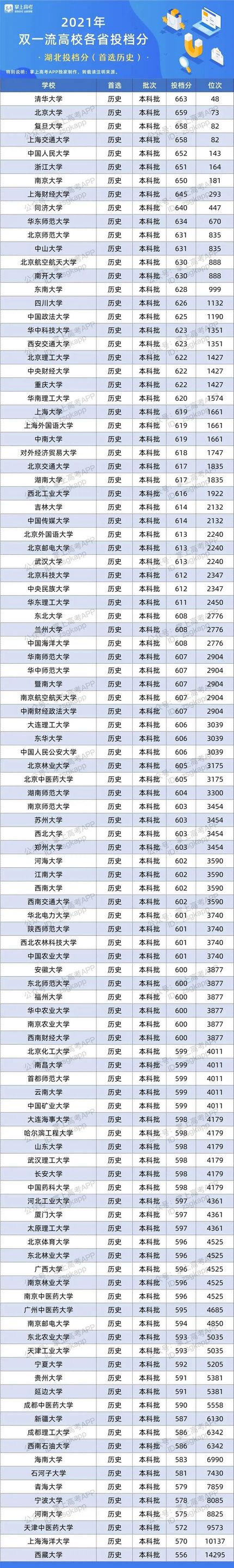 全国各省份500~600分考生能上哪些大学？2022考生速看,高考500~600分能上哪所大学