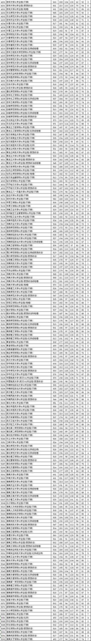 江苏2021本科批次投档线公布快看你进档了没,江苏2021本科批次投档线公布