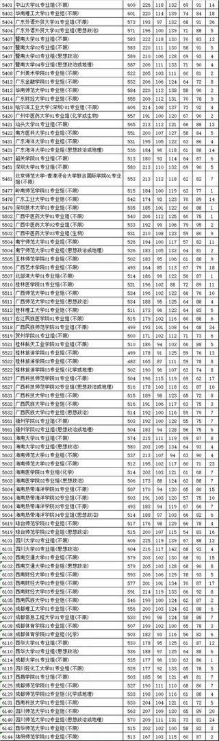 江苏2021本科批次投档线公布快看你进档了没,江苏2021本科批次投档线公布