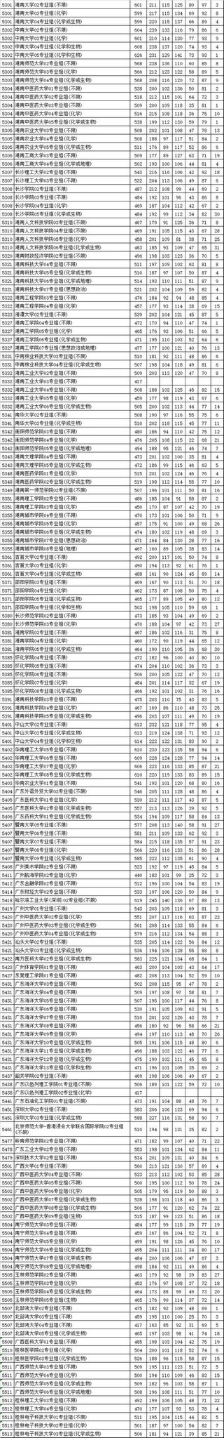 江苏2021本科批次投档线公布快看你进档了没,江苏2021本科批次投档线公布