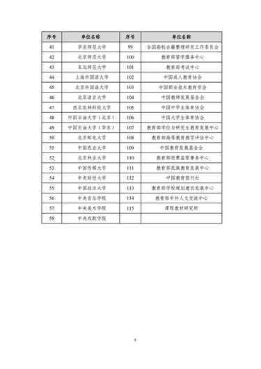 重磅教育部公布2022年部门预算,教育部直属高校2021年度部门预算汇总