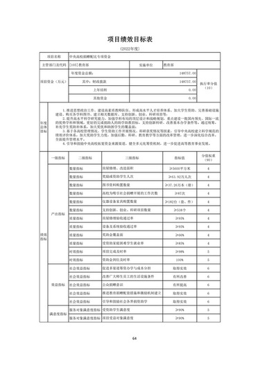 重磅教育部公布2022年部门预算,教育部直属高校2021年度部门预算汇总