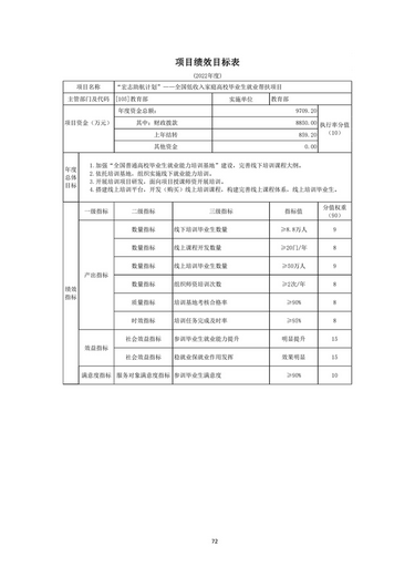 重磅教育部公布2022年部门预算,教育部直属高校2021年度部门预算汇总