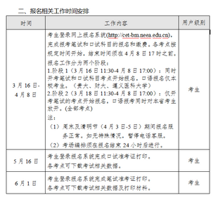 2022年上半年全国大学英语四、六级考试报名即将开始,2021年下半年全国大学英语四六级考试报名