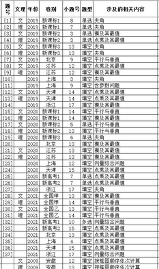 高考数学真题4向量(2019-2021),2020高考数学向量真题解析