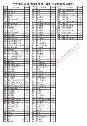 2021年河南高考分数线出炉文科一本558理科一本518,2021年河南省高考文科一本分数线