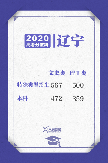 来了2020高考各省区录取分数线陆续公布,2020各省高考录取分数线汇总发布