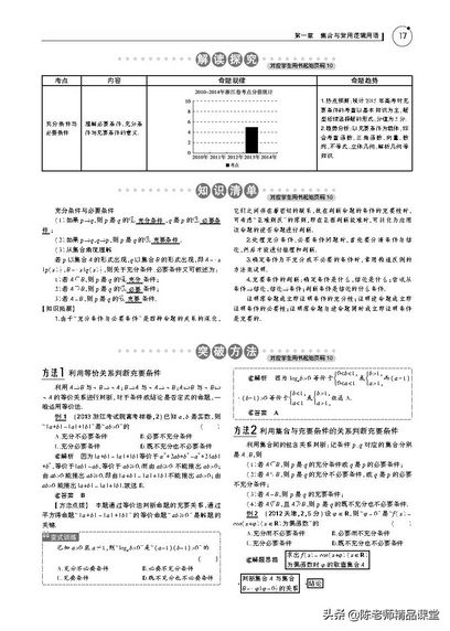 584页pdf5年高考3年模拟理科数学五三,五年高考三年模拟数学PDF