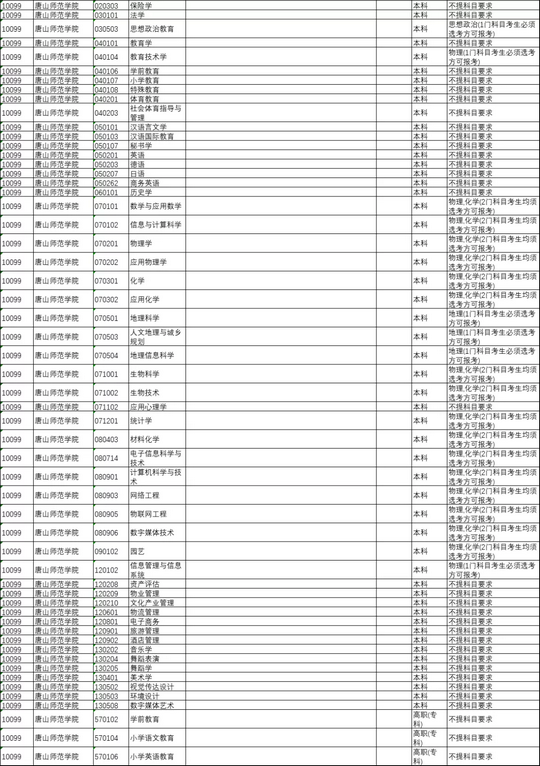 事关2024高考各高校选考科目要求公布啦很重要,2024年高校招生选科要求