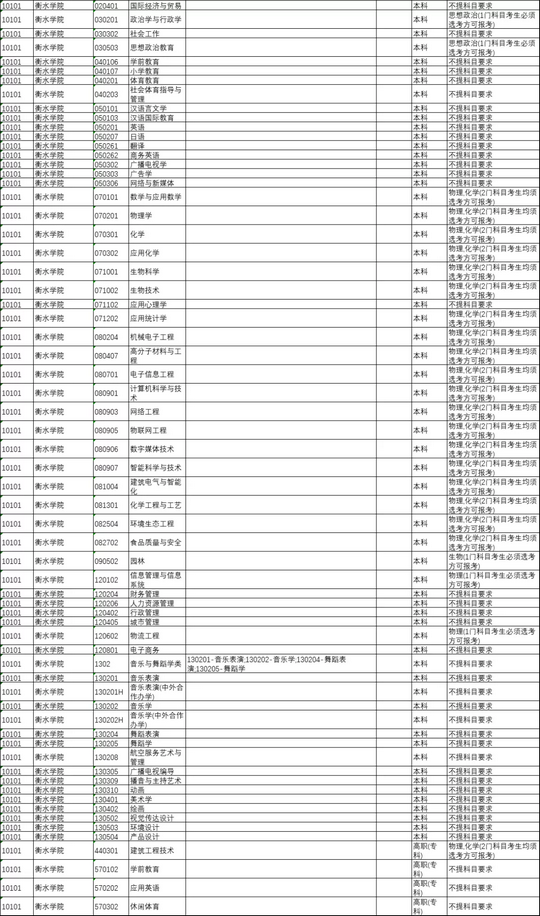 事关2024高考各高校选考科目要求公布啦很重要,2024年高校招生选科要求