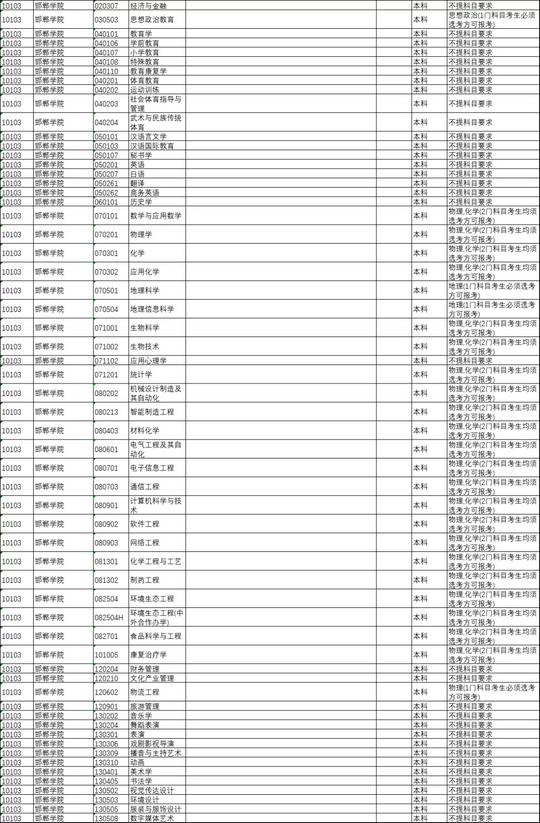 事关2024高考各高校选考科目要求公布啦很重要,2024年高校招生选科要求