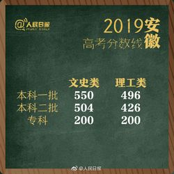 2019年全国高考分数线出炉,2019年全国各地高考分数线