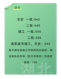 2019年全国各地高考录取分数线陆续公布,2019高考全国各校录取分数线