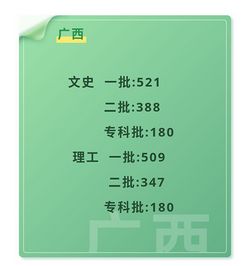 2019年全国各地高考录取分数线陆续公布,2019高考全国各校录取分数线