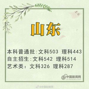 完整版全国31省份2019年高考分数线出炉,19年各省高考分数线