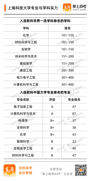 速看第二轮双一流新增的7所高校原来这么牛,42所双一流高校