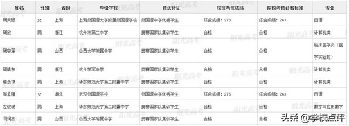 牛2021年清北保送名单出炉广东15名学霸入选,广东2021年保送清华北大学生名单