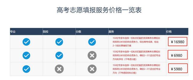 高价高考志愿填报指导靠谱吗？当心虚假宣传,高考志愿填报骗局