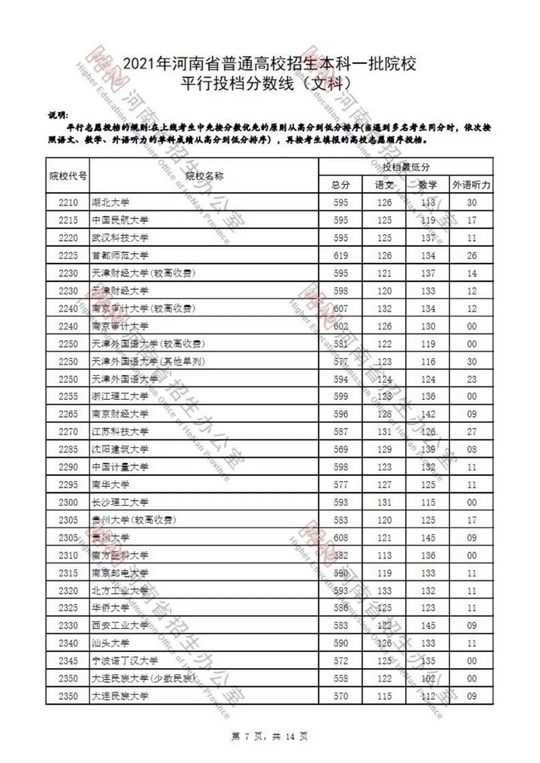 重磅河南2021高考一本院校投档分数线发布清华、北大、复旦…,河南省2021高校一本投档线