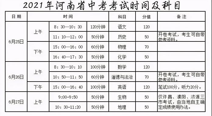 2021全国各地中考时间确定,2021年全国各地中考时间