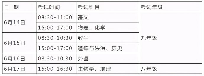 2021年中考考前两周复习计划(针对考前迷茫和焦虑的学生和家长),2021年中考备考策略