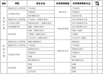 北京服装学院2022艺术类本科面向全国拟招763人两大类别招生计划,北京服装学院2021艺术类招生