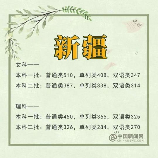 关注-来了31省份2019年高考分数线完整版,19年各省高考分数线