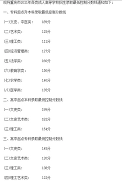 最后8省全国31个省市成人高考录取分数线汇总,成人高考各个省的录取分数线