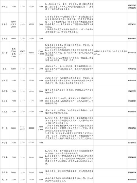 2022全国征兵报名通道今天开启附报名链接,征兵报名2022报名入口