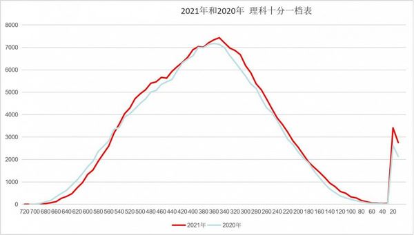 广西考生注意考试院专家提供填报秘籍请查收,广西招生考试院