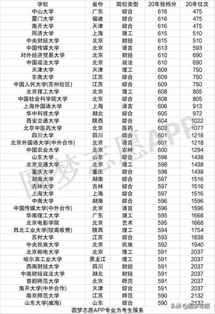 高考600分能上什么好大学？文科600分能上985大学吗？文中有说明,文科600分能上985哪些大学