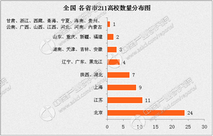 历年高考人数和录取率一览表,历年高考人数及录取率