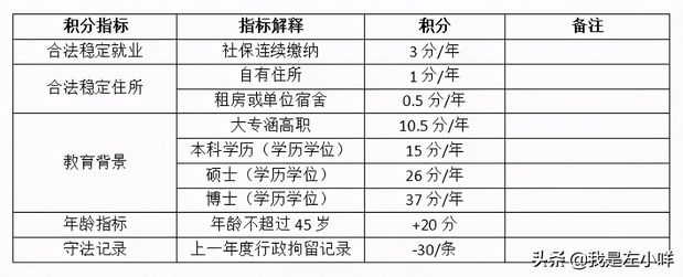 成考专升本入学考试需考什么内容？,成考专升本入学考试都考什么