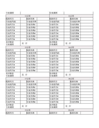 2021八省联考志愿样表来了图解新高考八省志愿怎么填？,2021八省联考志愿填写