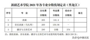 最新汇总2021艺术类院校录取分数线来了,2021年艺术类院校录取分数线公布