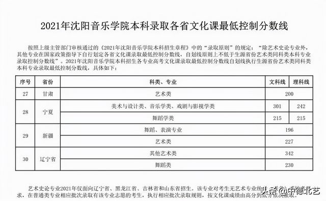 最新汇总2021艺术类院校录取分数线来了,2021年艺术类院校录取分数线公布