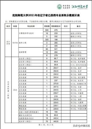 最新汇总2021艺术类院校录取分数线来了,2021年艺术类院校录取分数线公布