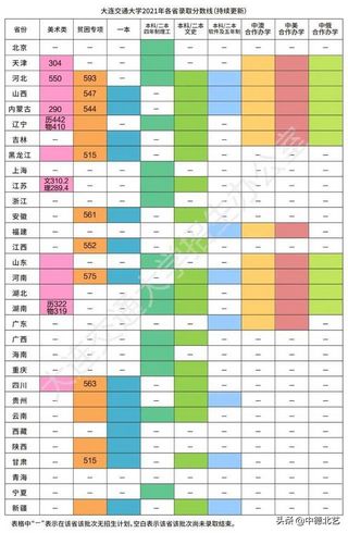 最新汇总2021艺术类院校录取分数线来了,2021年艺术类院校录取分数线公布