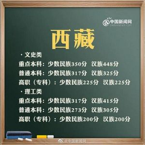 来了31省区市2021年高考分数线,31省区市2021高考分数线汇总