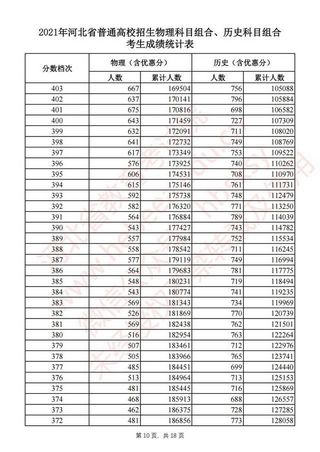 河北高考一分一档统计表完整版2021河北高考成绩全省排名位序查询,2020河北高考一分一档统计表公布