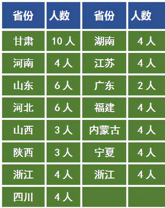 二本的分数上一本院校西北师范大学是美术艺考生不错的选择,西北师范大学二本分数线是多少