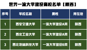 西安交通大学VS西北工业大学美术设计类专业谁是第一谁是第二？,西安交通大学的工业设计专业