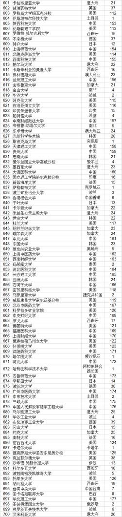 武书连2021世界大学排行榜,武书连2021年大学排行榜